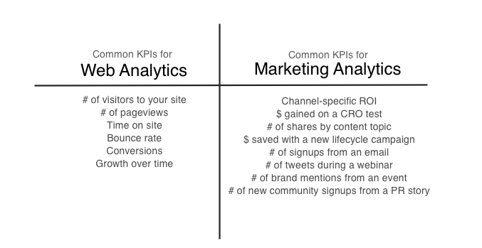 web vs marketing